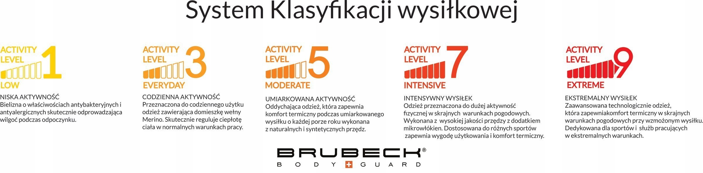 BRUBECK Komplet odziezy termoaktywnej COOLER MEN S Brand Brubeck