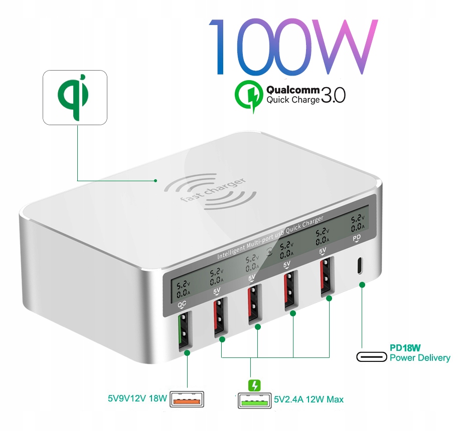 SZYBKA ŁADOWARKA BEZPRZEWODOWA ZASILACZ 130W USB C Kod producenta 868W (W-047)