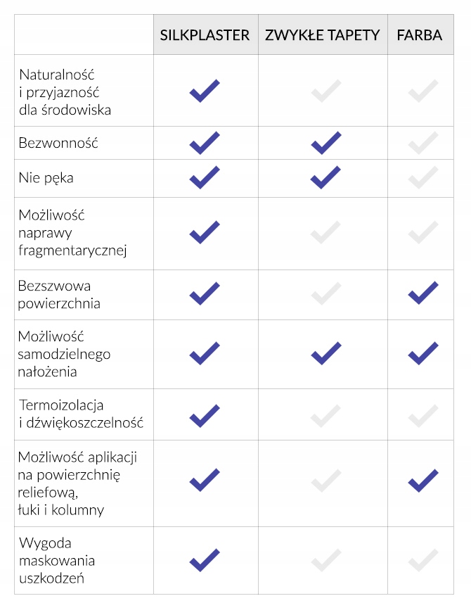 SILKPLASTER tynk japoński, bawełniany OPTIMA 060 EAN (GTIN) 4751027780807