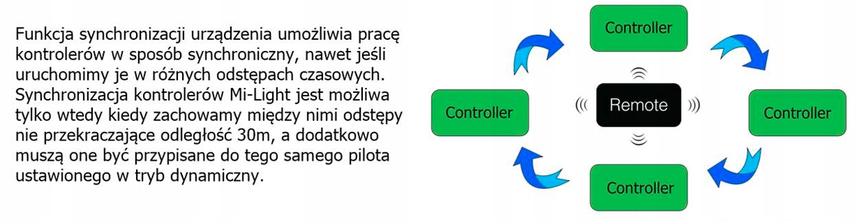 Sterownik do taśm LED RGB+W Mi-Light Wi-Fi FUT038M Marka Miboxer