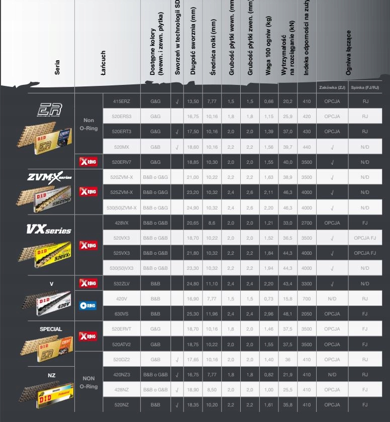 ŁAŃCUCH NAPĘDOWY DID 530VX 106 czarny Producent DID