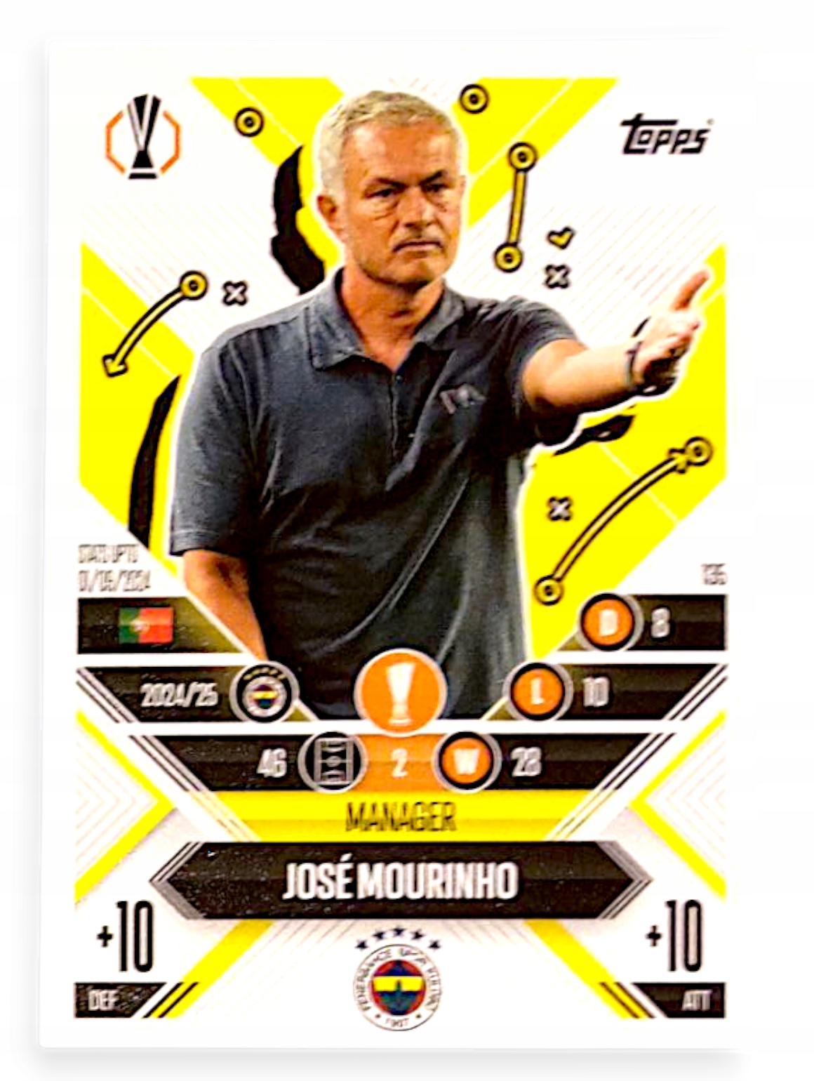 Topps Match Attax Extra 2025 Manager 135 Jose Mourinho Fenerbahce