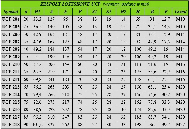 UCP 210 Łożysko Samonastawne w Oprawie UCP210 Marka Neutral