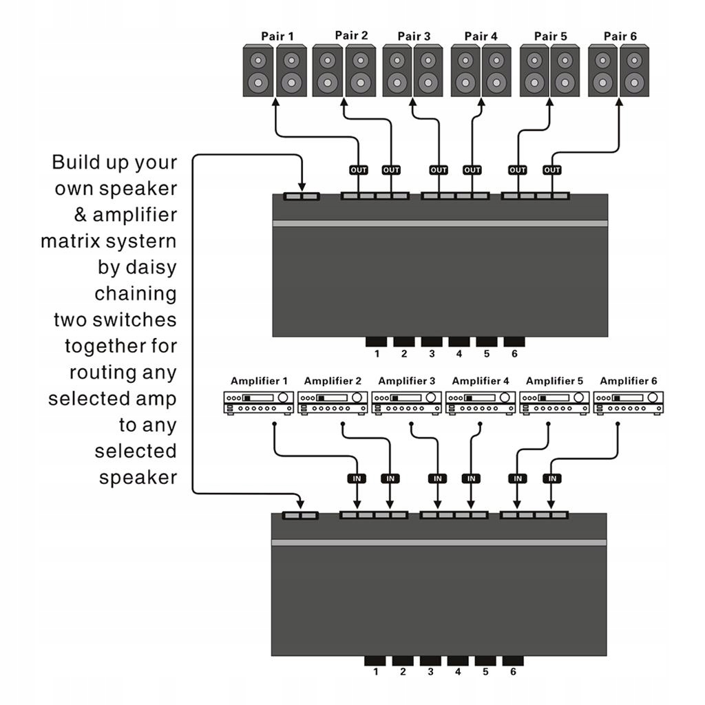 Stereo Speaker Selector Switch Comparator with Marka bez marki