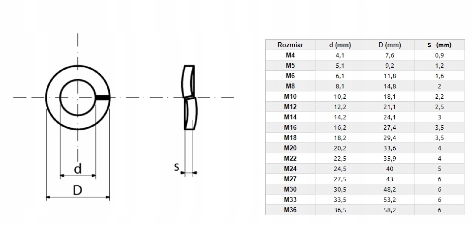 PODKŁADKA NIERDZEWNA SPRĘŻYNOWA FI12 OP.10SZT Marka ROB-MET