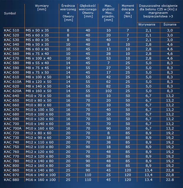 Kotwa / Kotwy / Kołki / KAC 880 - M16x160x100 E 25 Kod producenta 0107