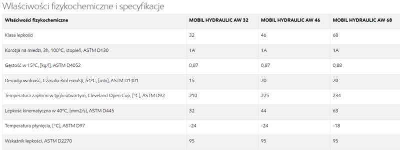 MOBIL HYDRAULIC AW 46 208L L-HM/HLP 46 Stan opakowania oryginalne