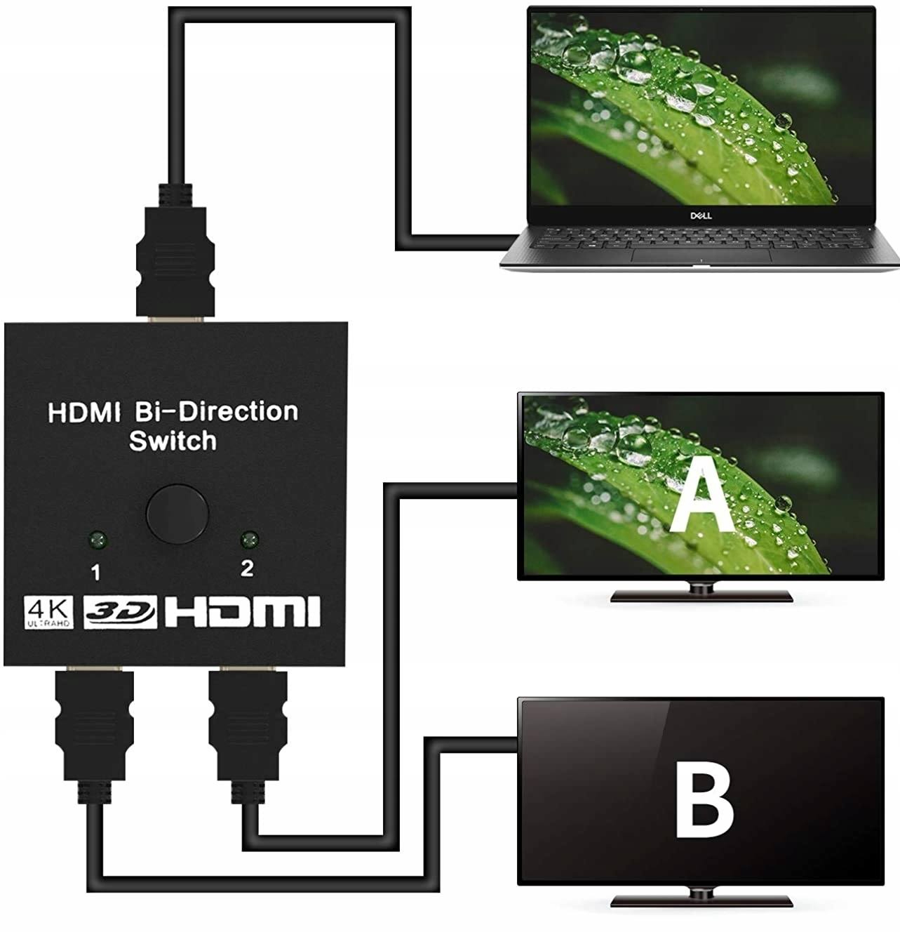 SWITCH HDMI 2.0 2x1 SPLITTER 1x2 ROZDZIELACZ FHD 4K 60Hz HDR DWUKIERUNKOWY EAN (GTIN) 5905602700370