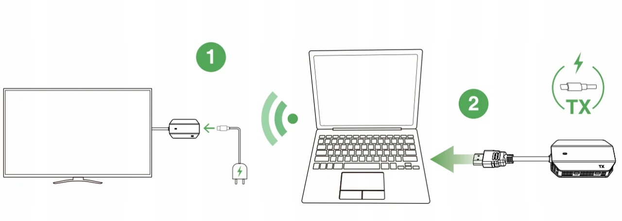 Bezprzewodowy Transmiter Obrazu HDMI EDUP Ada Model EDUP_WD9905
