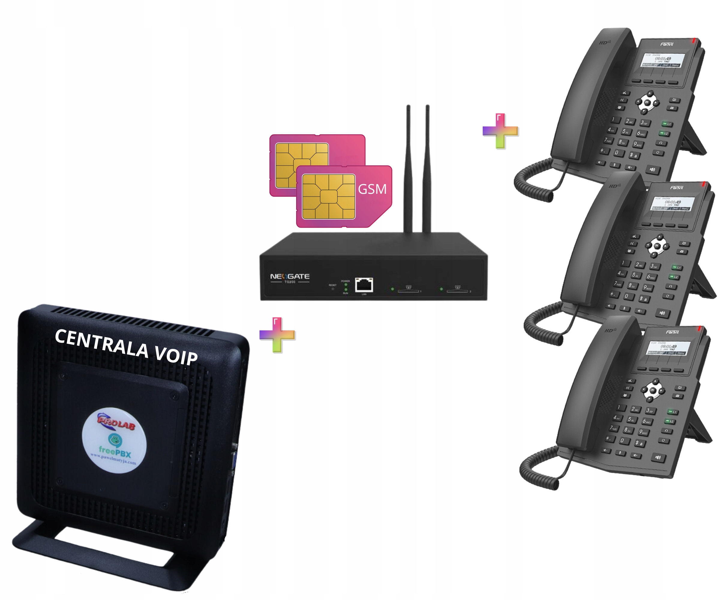 Centrala telefoniczna PBX VOIP + Bramka GSM 2 x SIM + 3 telefony VOIP