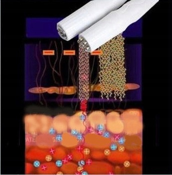 URZĄDZENIE USUWANIA ZMARSZCZEK FALE RF MEZOTERAPIA Typ pen