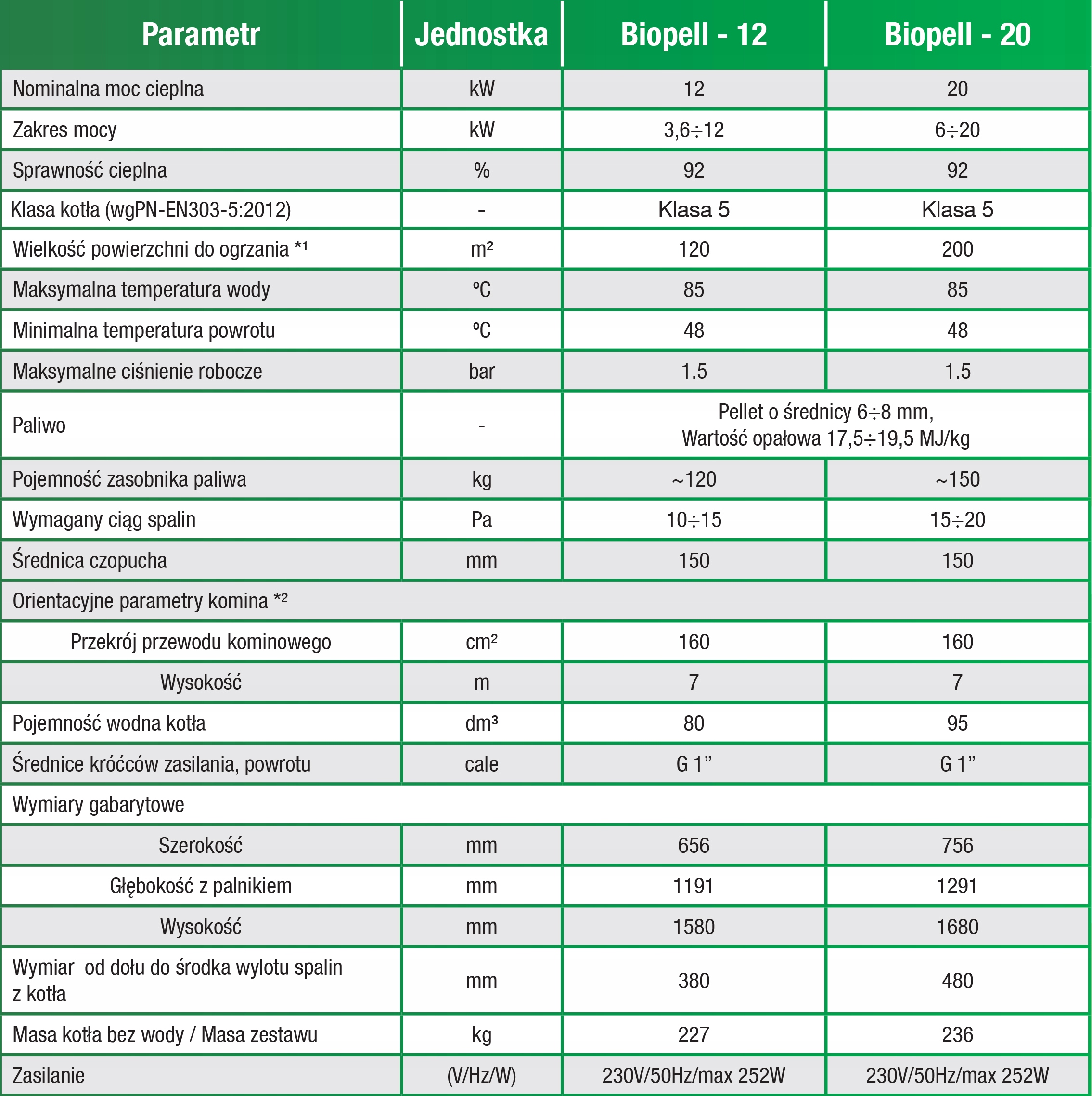 KOCIOŁ PIEC BIOPELL 20kW PELLET ECODESIGN PROMOCJA Klasa kotła 5/ecodesign