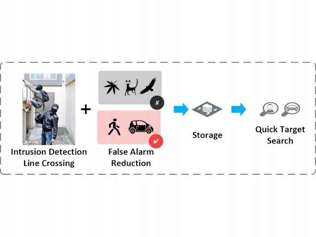 Kamera IP z mikrofonem 8MP ColorVu+IR40m Hikvision DS-2CD2347G2H-LIU(2.8mm) Rozdzielczość 4 Mpx