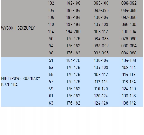 Spodnie robocze do pracy BHP BRIXTON stal ROZ. 25 Model APSP