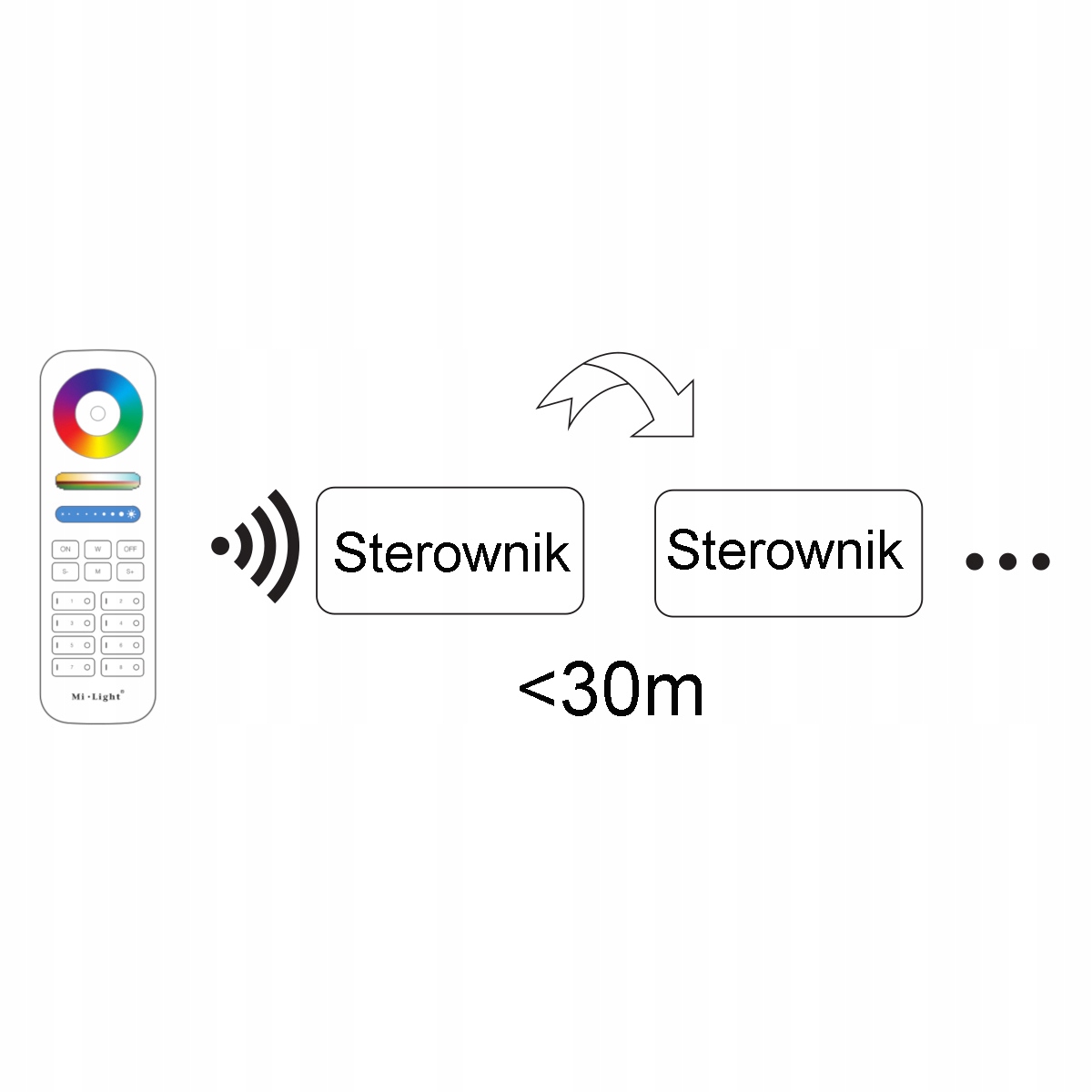 MILIGHT STEROWNIK FUT038P 20A LED RGBW STREFOWY Marka Miboxer