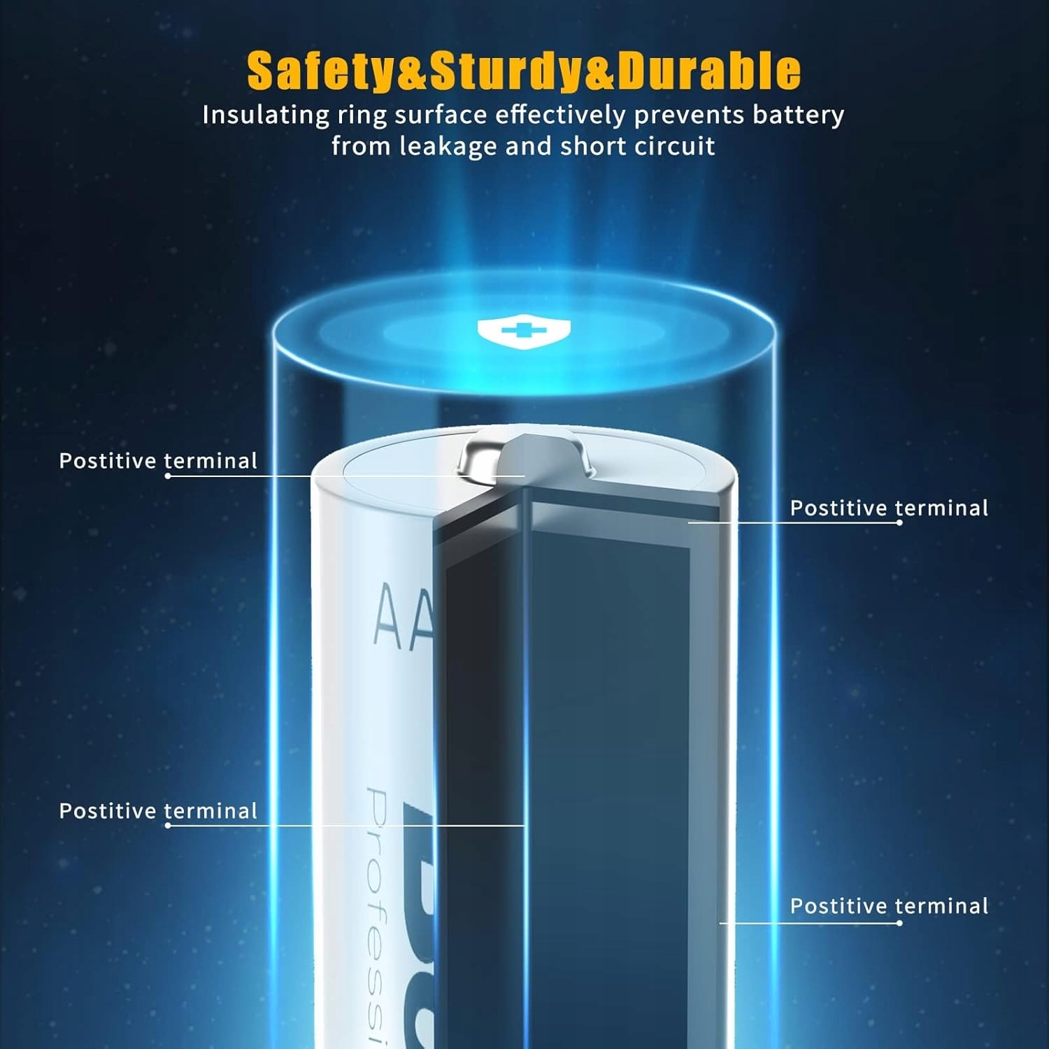 Akumulator AAA, akumulatory BONAI AAA 1100 mAh 4 szt. Marka Bonai