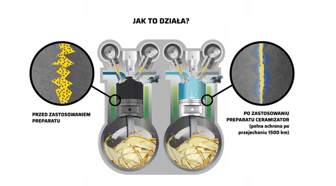 Ceramizator CS-B do silników benzynowych 10 ml Pojemność opakowania 10 ml