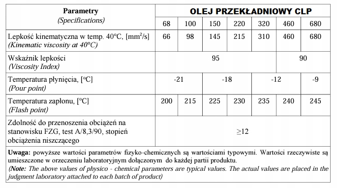 OLEJ PRZEKŁADNIOWY DIN 51 517, cz.3 CLP VG68 30L Producent Polskie Rafinerie