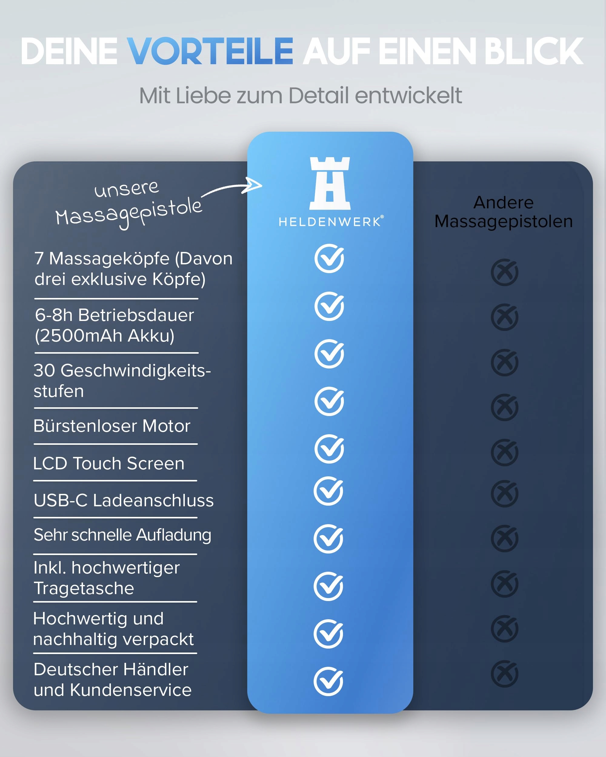 HELDENWERK Pistolet Do Masażu 7 Główki 30 Prędkości USB-C Hitzekopf — miniatura 6