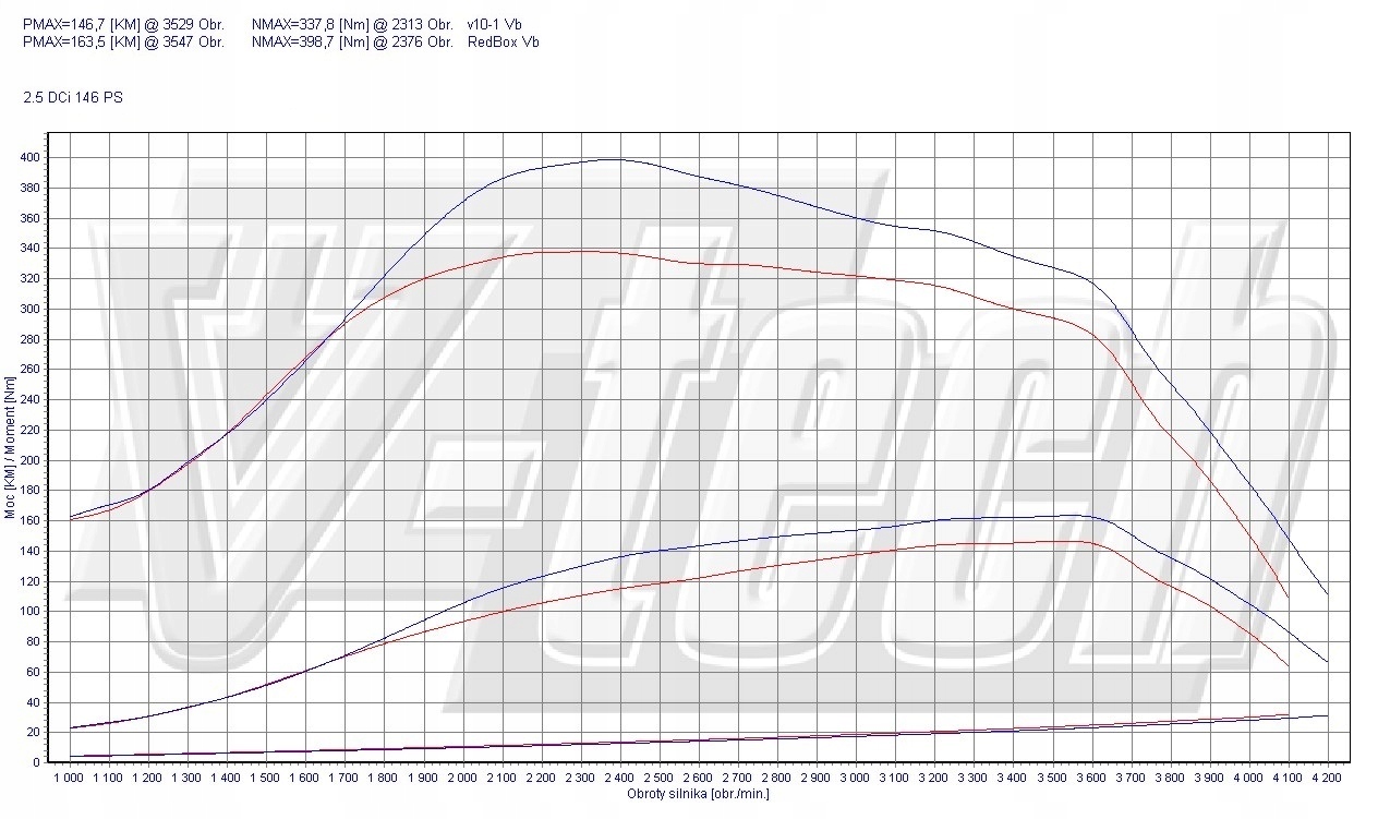 PowerChip Premium z aplikacją dla Renault Trafic II 2.5 dCi 146KM 107kW Producent części V-tech Tuning