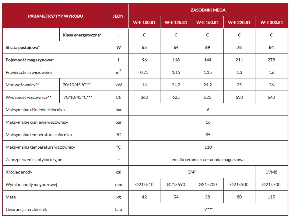 BIAWAR WYMIENNIK STOJĄCY 150L MEGA wężownica 48h Stan opakowania oryginalne