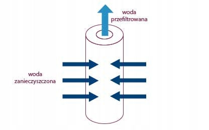 FILTR WODY IBO WKŁAD 10 cali BLOK IBO WĘGLOWY Marka inna