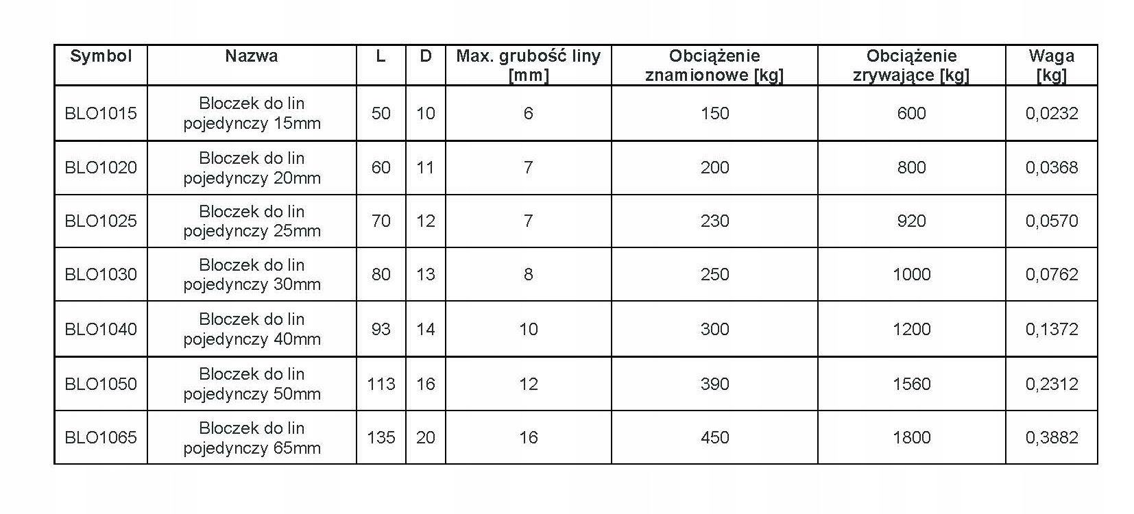 Bloczek pojedynczy linowy do lin ocynk 150kg 15mm Maksymalna średnica liny 6 mm