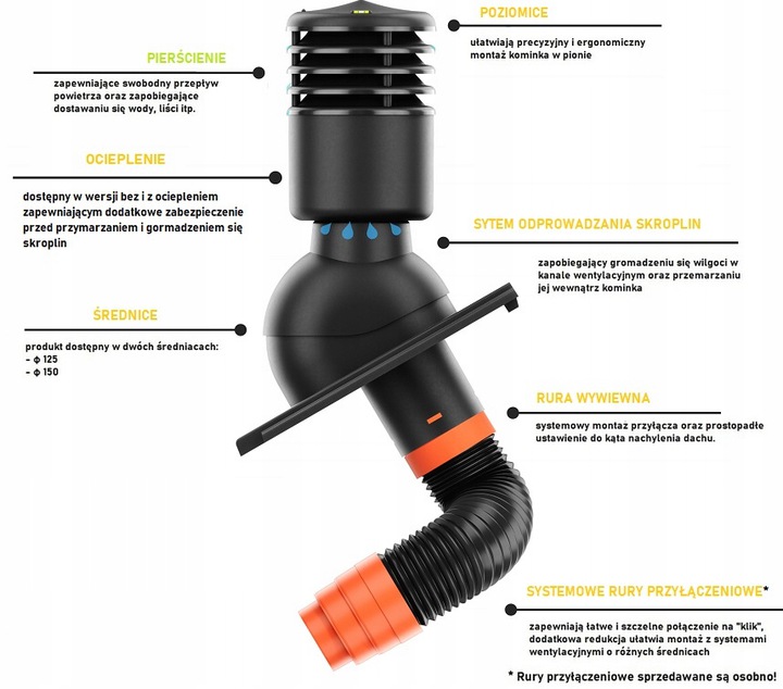KOMINEK OCIEPLONY 150 POD PAPĘ GONT C. BRĄZ 8019 Zastosowanie do pokryć bitumicznych