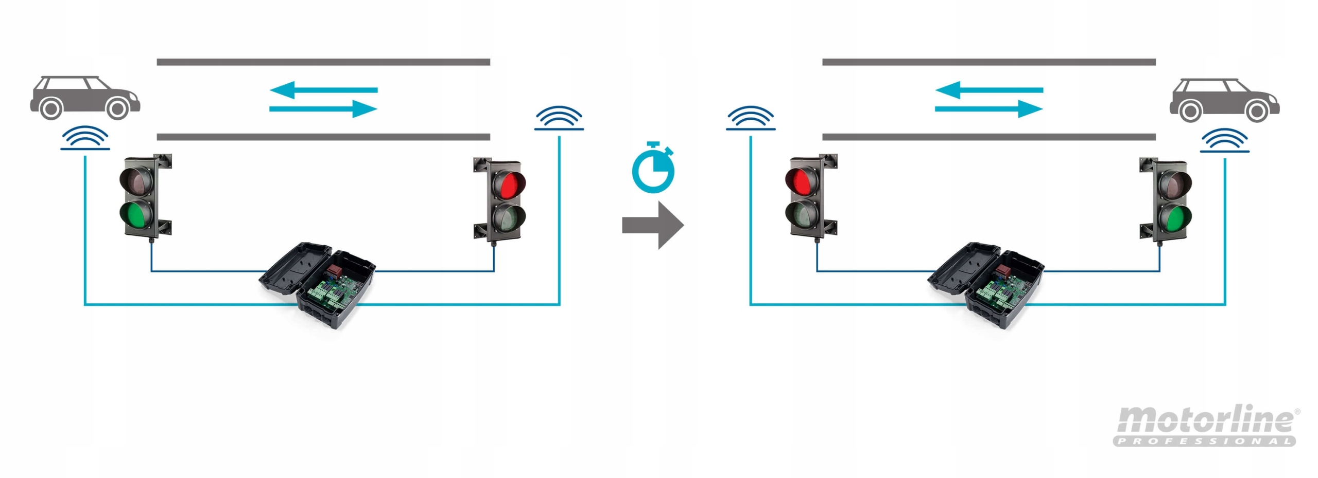 Semafor dwukolorowy LED MS01-24V Ø124 MOTORLINE Marka inna