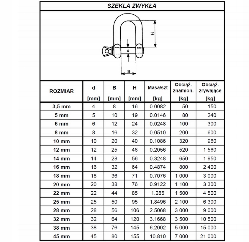 Szekla zwykła prosta ocynk 5mm 240kg EAN (GTIN) 59025847862549