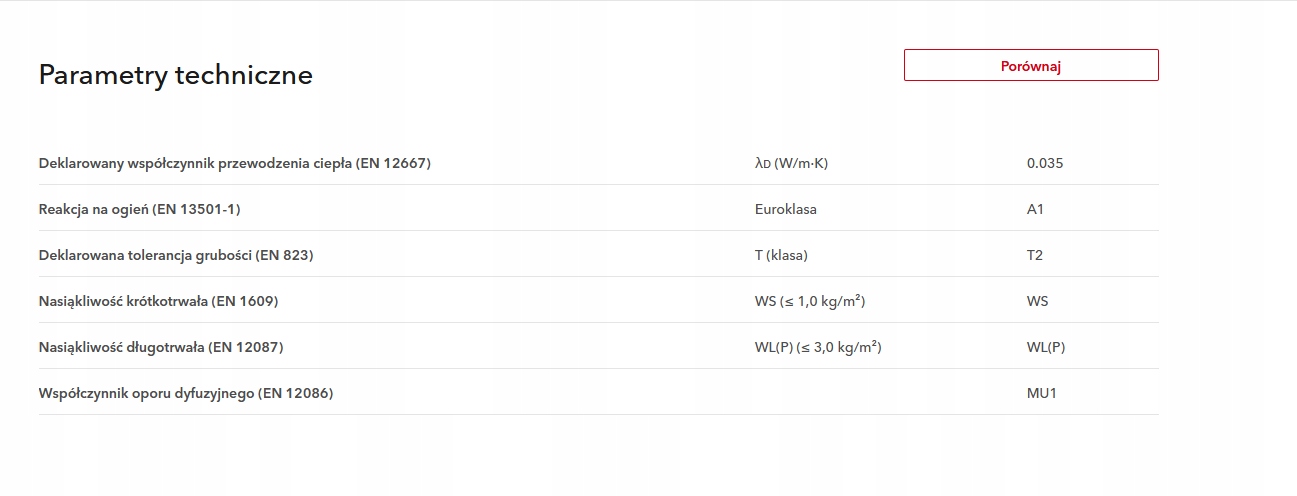 Wełna mineralna skalna Rockwool 100 mm Jednostka sprzedaży m2