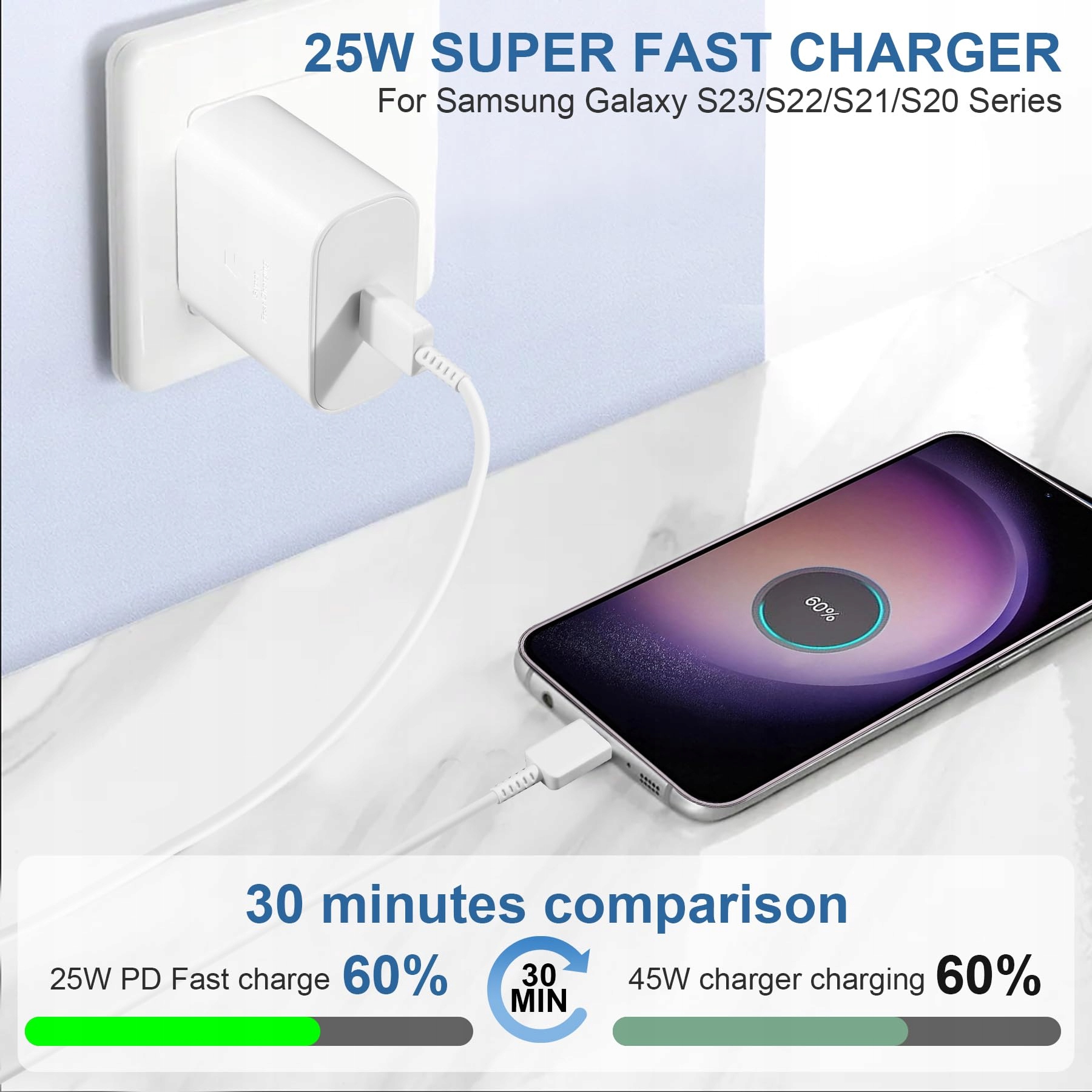 Samneer 25W USB-C Ładowarka do Galaxy A54 A53 A34 A33 A14 M54 M53 M33 — miniatura 2