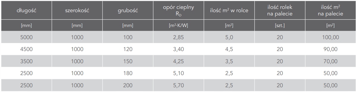 WEŁNA ROCKWOOL TOPROCK PREMIUM 18 cm 180mm Jednostka sprzedaży m2
