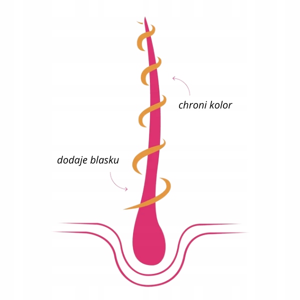 OLEJEK DO WŁOSÓW COLOR CARE OCHRONNY KHADI 50ml Rodzaj Mieszanka