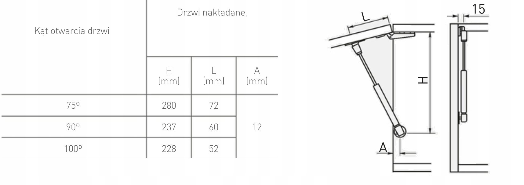 2x GTV PODNOŚNIK GAZOWY SIŁOWNIK MEBLOWY 150N Kod producenta 06.GTV.PG.150N
