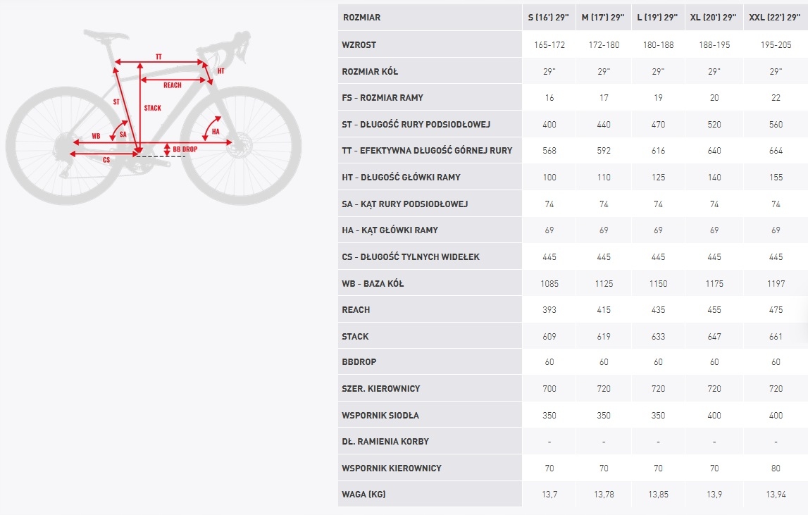 rower KROSS Level 2.0 koło 29" rozmiar M 17'' EAN (GTIN) 5902262071154