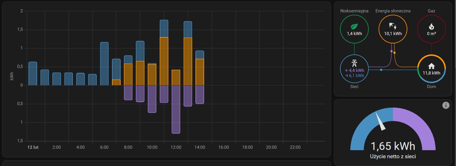Home Assistant DellWyse NOWY DYSK LOKALNA SUPLA Producent płyty głównej Dell