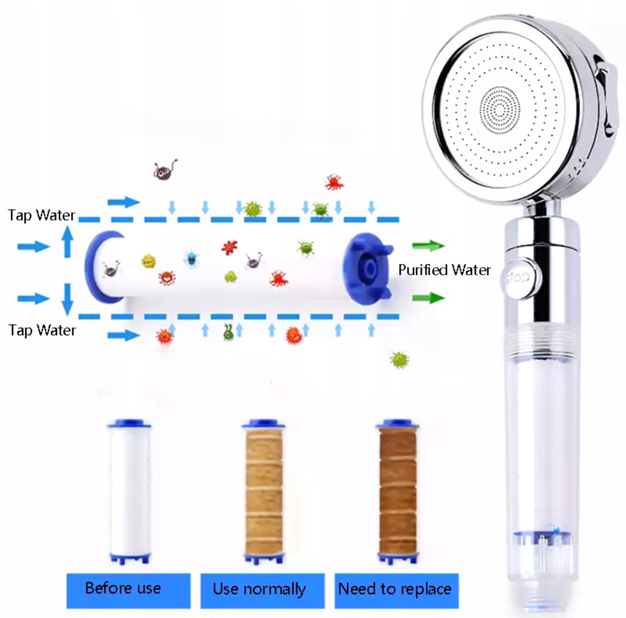 FILTR x5 DO TURBO SŁUCHAWKI PRYSZNICOWEJ Z TURBINĄ zestaw filtrów wody Kod producenta BLES4-00594A