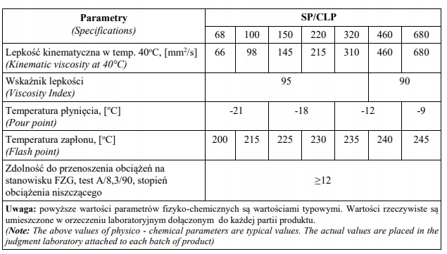 Olej przekładniowy SP/CLP 680 200 Litrów - TRANSOL 680 - VG680 - EP680 Producent Inny