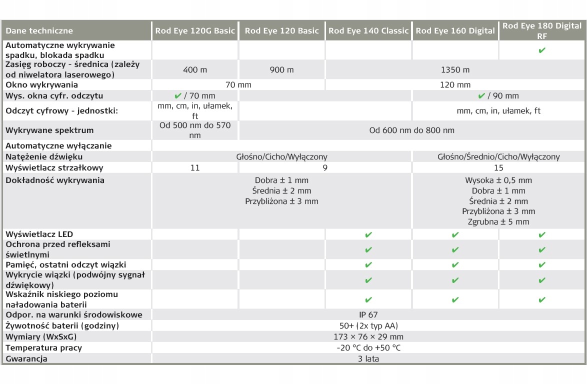 NIWELATOR LASEROWY LEICA RUGBY 640+RE160+AKUM SET Kod producenta 6006000