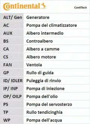Ремень ГРМ Contitech CT1134 AUDI A3