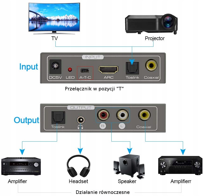 Extractor Konwerter HDMI - Audio SPDIF R/L jack 3,5mm ARC SPH-AE04 Informacje o bezpieczeństwie CE