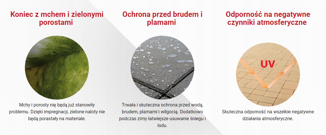 Impregnat do kostki brukowej NAJWYŻSZA JAKOŚĆ 5L EAN (GTIN) 5904865560073