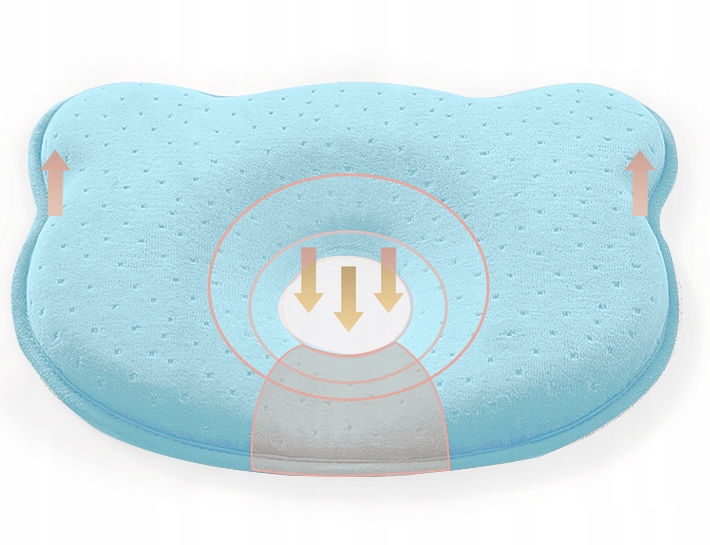 Poduszka ORTOPEDYCZNA PROFILOWANA dla niemowląt dzieci 0+ Marka inna
