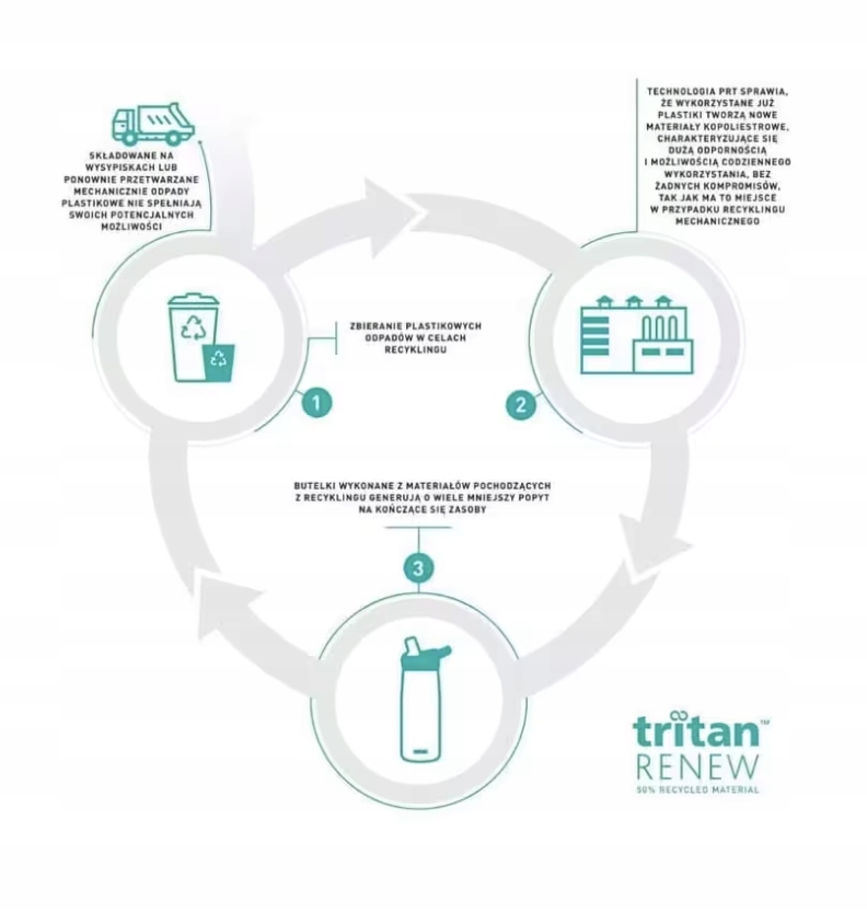 BUTELKA SPORTOWA NIEKAPEK SŁOMKA TRITANOWA CAMELBAK Eddy+ 750 ml Kolor dominujący odcienie niebieskiego