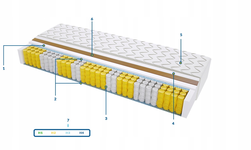 Materac Geneva Max 175x235 Na Płasko Wysyłka Grati Marka Sweetsen