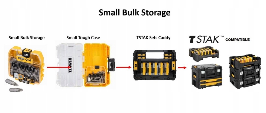 ORGANIZER BITÓW DEWALT TSTAK TOUGHCASE+ PREMIUM SKRZYNIA DT70716 Kod producenta DT70716-QZ