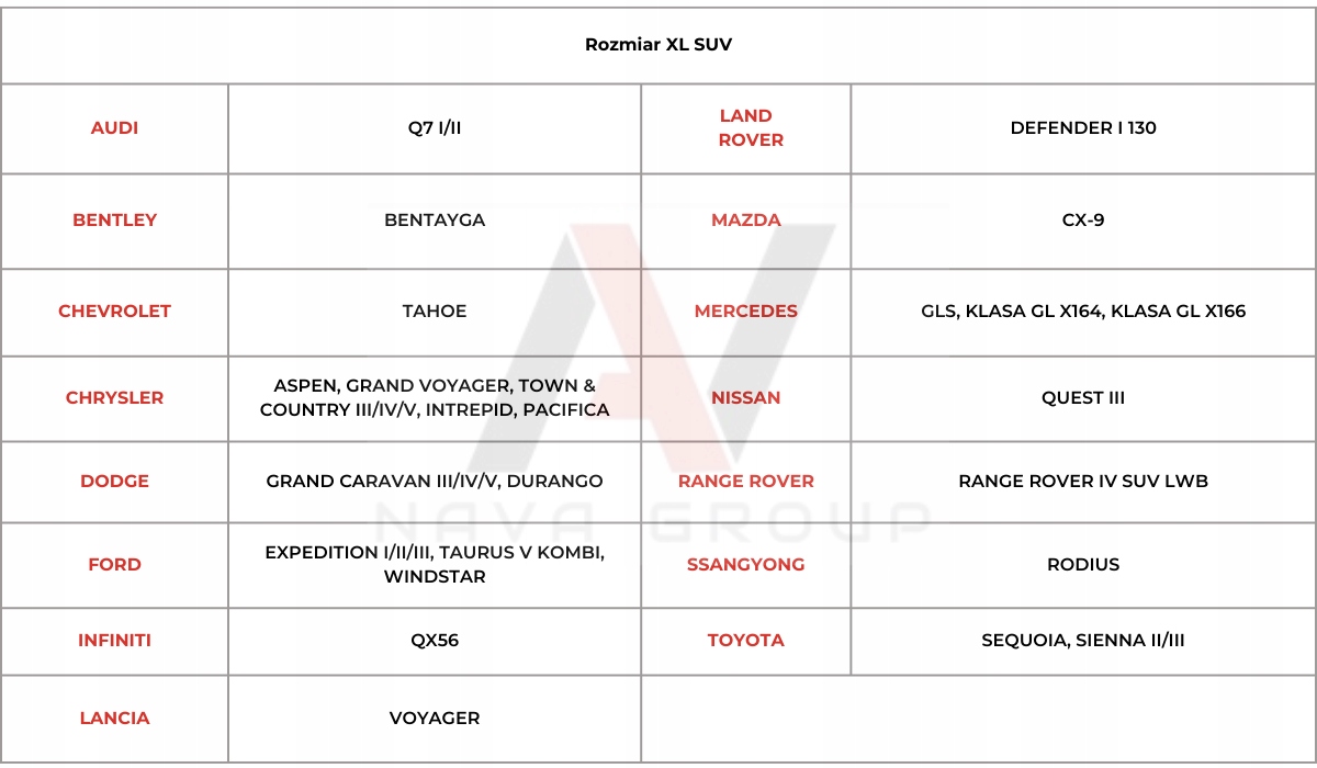 Pokrowiec na samochód auto XL 505-530 SUV practic + pasy 3-warstwy Stan opakowania oryginalne