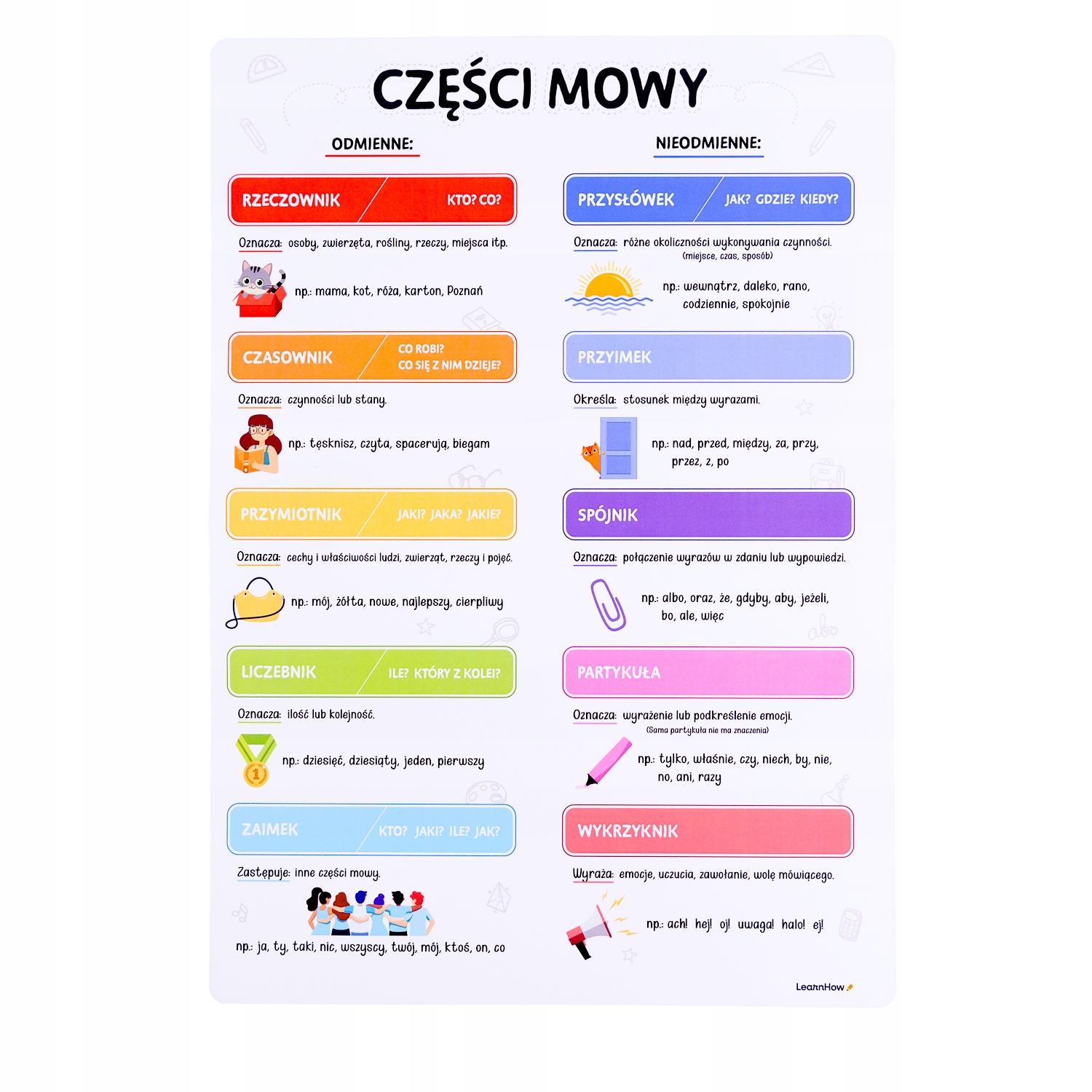 PLAKAT EDUKACYJNY - CZĘŚCI MOWY - FOLIOWANY - A3 - LearnHow