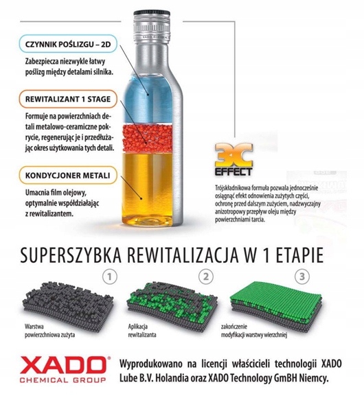 XADO 1 STAGE MAXIMUM BUTELKA 225ML Rodzaj dodatki do oleju silnikowego